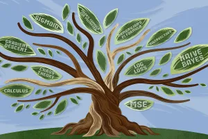Illustration representing mathematical formalization as a tree, with each leaf labeled as a concept.